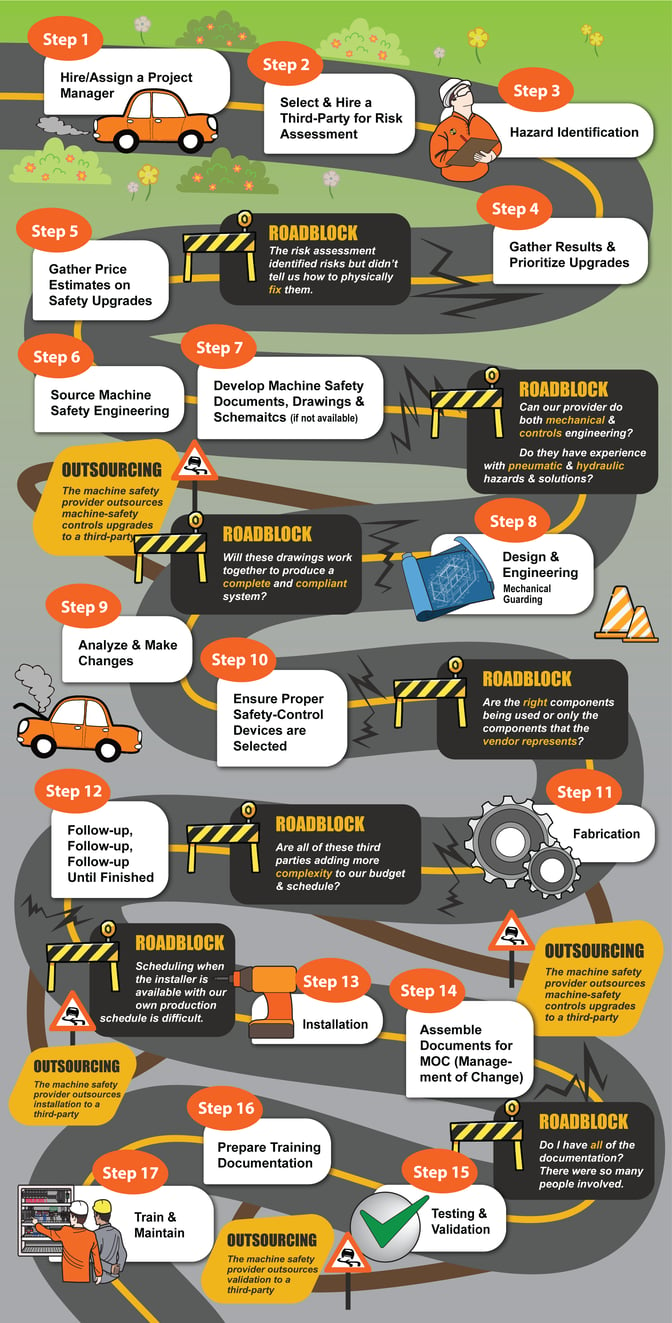 MPSA Competing Process Infographic-01