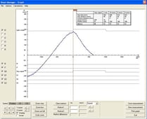 stop_time_analysis_graphl