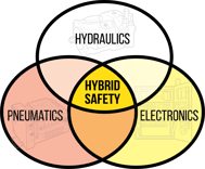 hybrid safety dark@4x