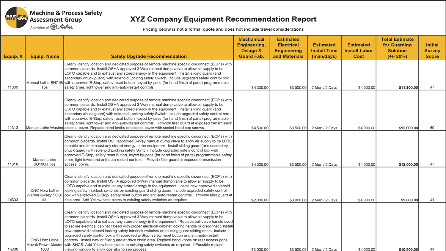 Recommendation Report