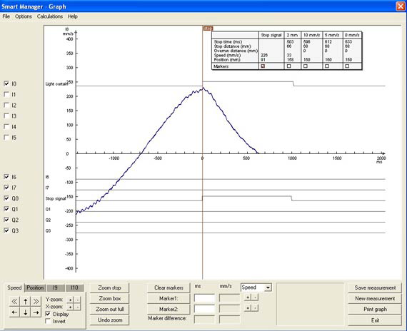 stop time analysis graph